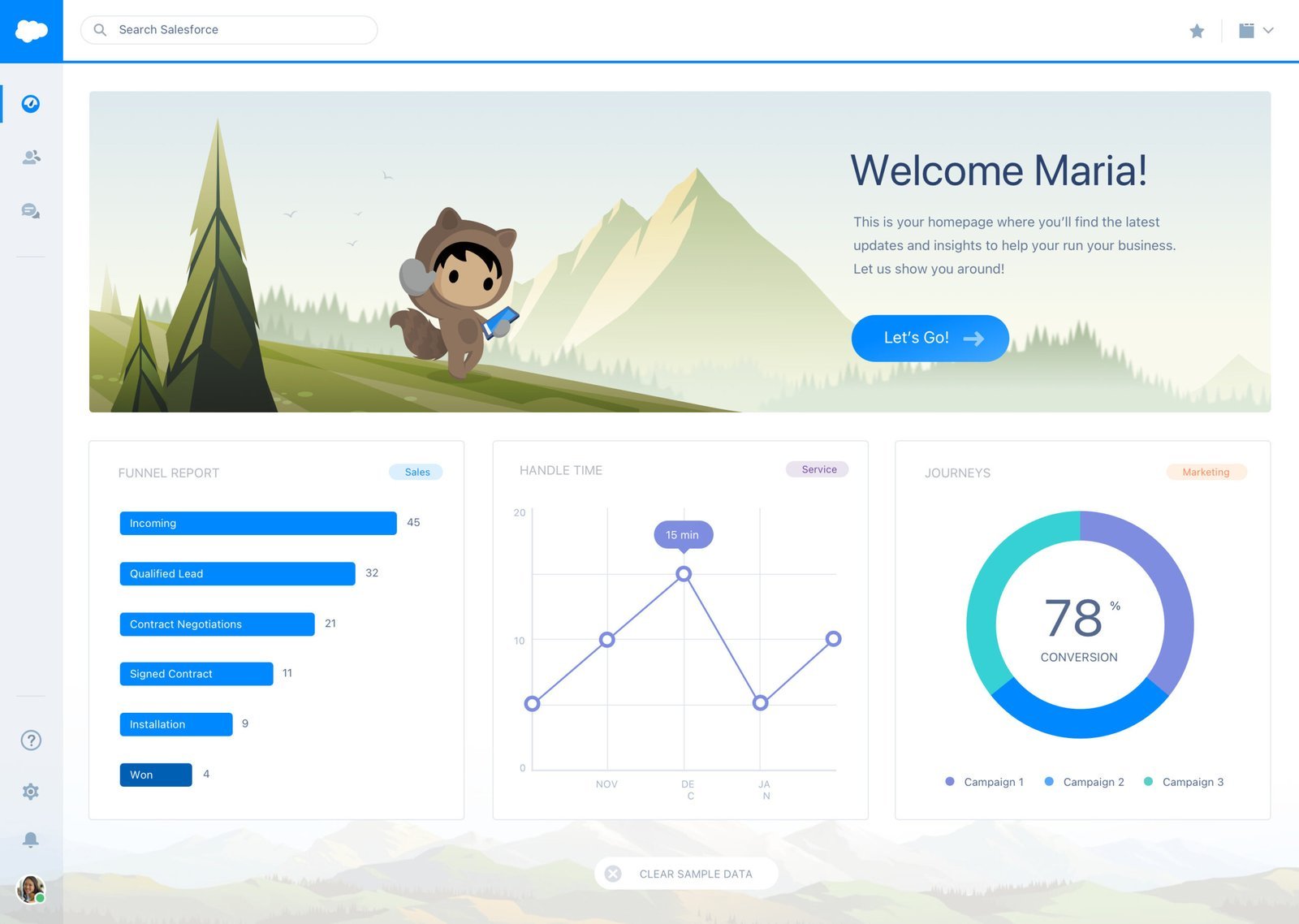 Salesforce Essentials home dashboard with a Welcome Maria hero, funnel report bar chart, handle time line chart, and journeys conversion donut