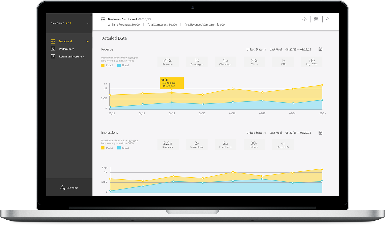 Samsung Ads Business Dashboard in a laptop frame. Detailed Data view with Revenue and Impressions sections, KPI tiles, and yellow and blue area charts